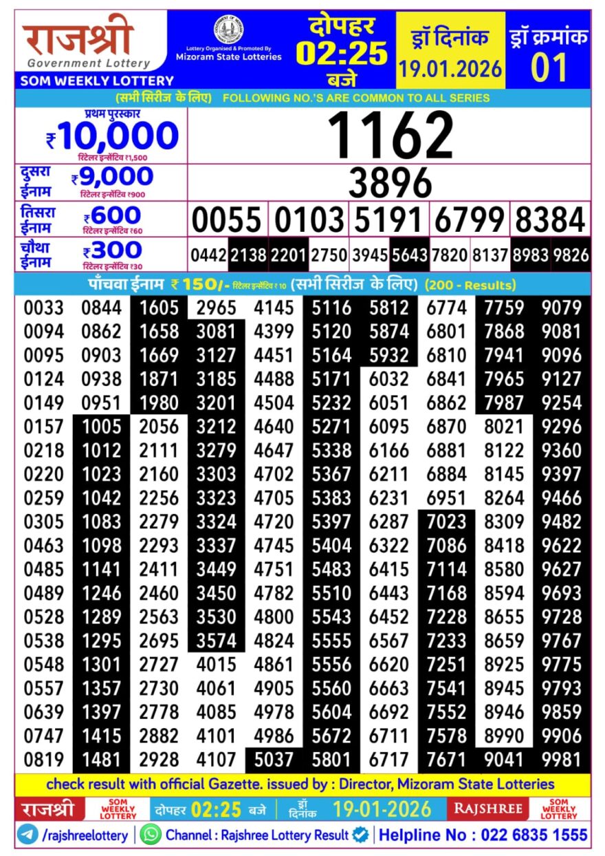 Rajshree Som Weekly Lottery 2.25pm Result 19.01.2026