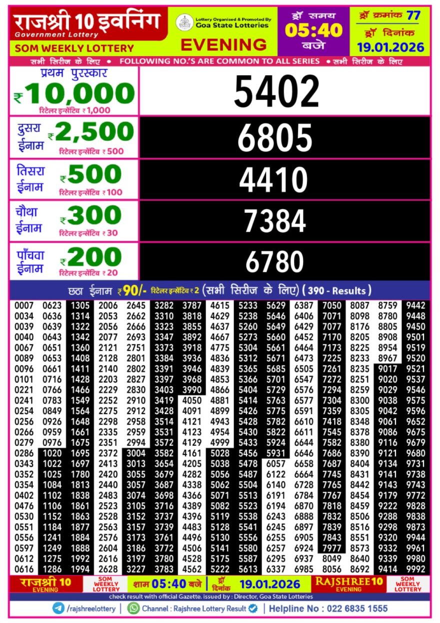 Rajshree 10 Evening Monday 5:40pm Result 19.01.2026