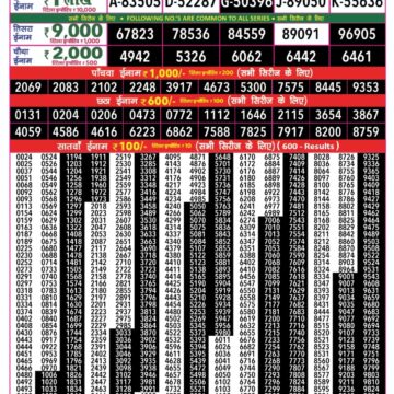 Rajshree 50 Monthly lottery Result 22.01.2026 Live