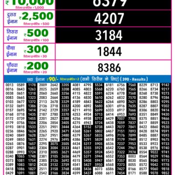 Rajshree Night Lottery 9pm Result 22.01.2026