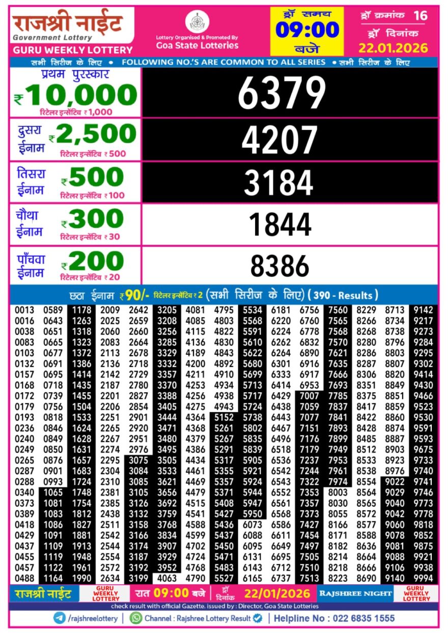 Rajshree Night Lottery 9pm Result 22.01.2026