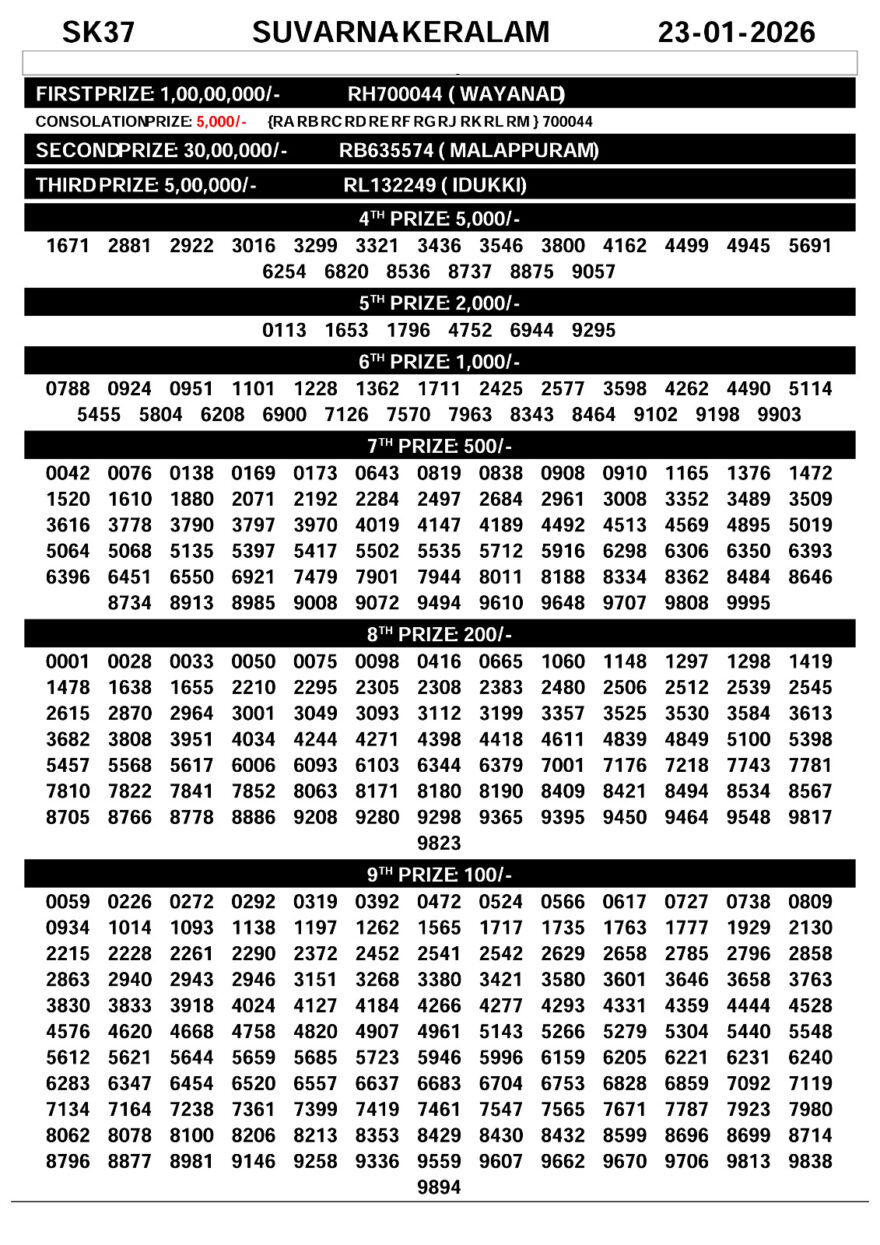 Today Lottery Result Kerala SK-37 Suvarna Keralam 23.01.2026