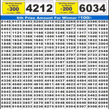 Labhlaxmi Glow Weekly 4pm Result 23.01.2026
