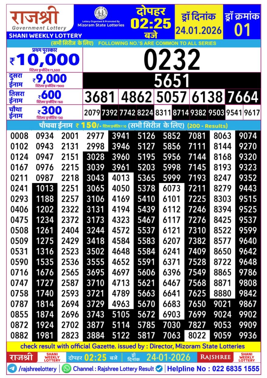 Rajshree Shani Weekly Lottery 2.25pm Result 24.01.2026