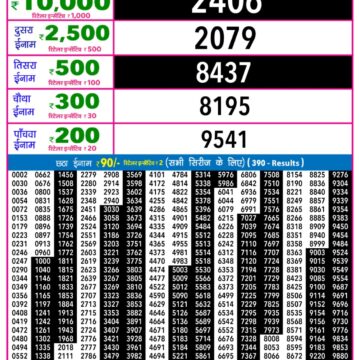 Rajshree Night Lottery 9pm Result 24.01.2026