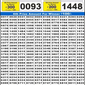 Labh Laxmi Power Weekly 4pm Result 25.01.2026