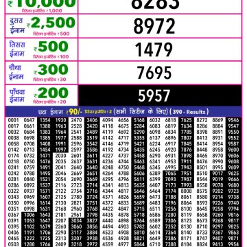 Rajshree 10 Evening Sunday 5:40pm Result 25.01.2026