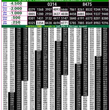 Rajshree 50 Lottery 7:30pm Result 25.01.2026