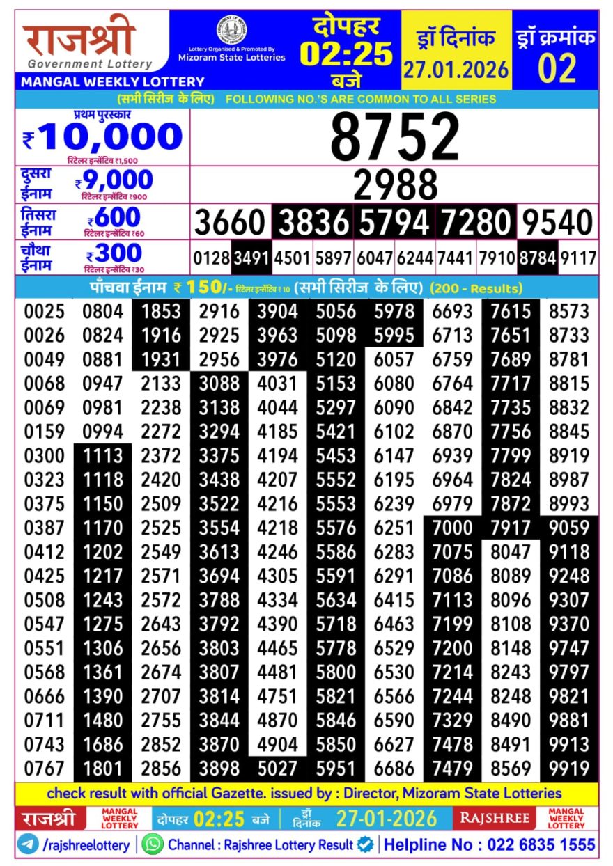 Rajshree Mangal Weekly Lottery 2.25pm Result 27.01.2026