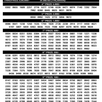 Today Lottery Result Kerala SS-504 Sthree Sakthi 27.01.2026