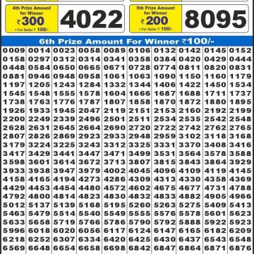 Labh Laxmi Charm Weekly 4pm Result 27.01.2026