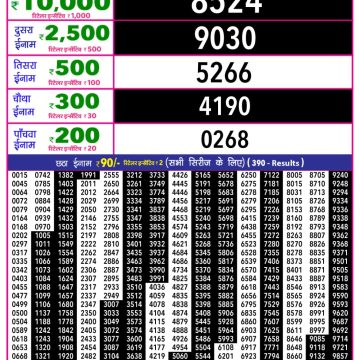 Rajshree 10 Evening Tuesday 5:40pm Result 27.01.2026
