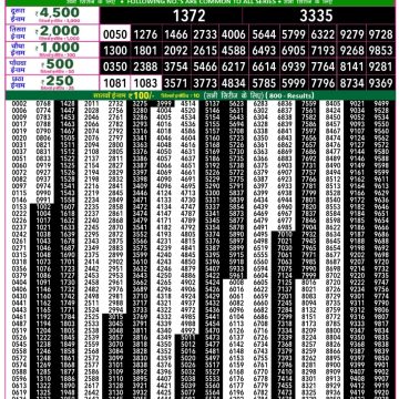 Rajshree 50 Lottery 7:30pm Result 27.01.2026