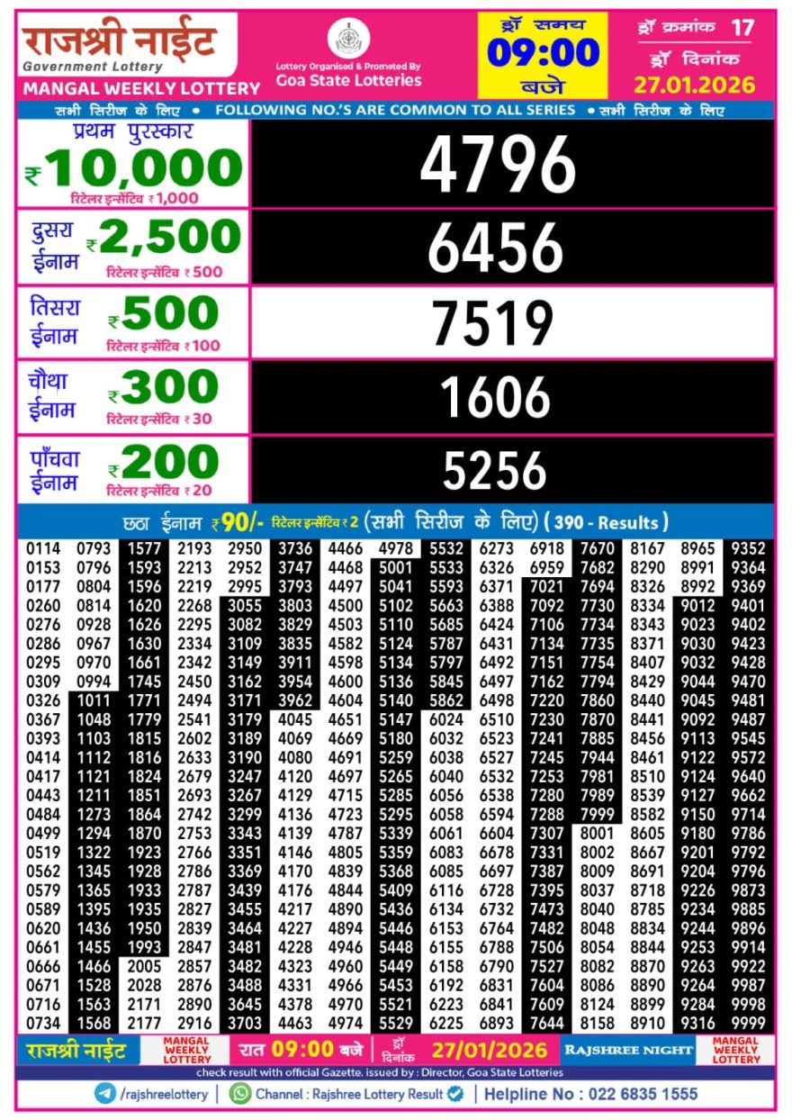 Rajshree Night Lottery 9pm Result 27.01.2026