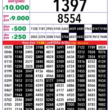 Rajshree Lily Wednesday Weekly Lottery 4pm Result 28.01.2026