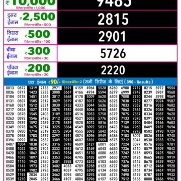 Rajshree Night Lottery 9pm Result 28.01.2026