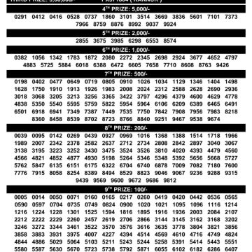 Today Lottery Result Kerala KN-608 Karunya 29.01.2026