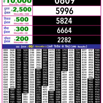 Rajshree 10 Evening Thursday 5:40pm Result 29.01.2026