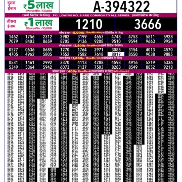 Rajshree New Year Lohri Special Lottery Result 29.01.2026