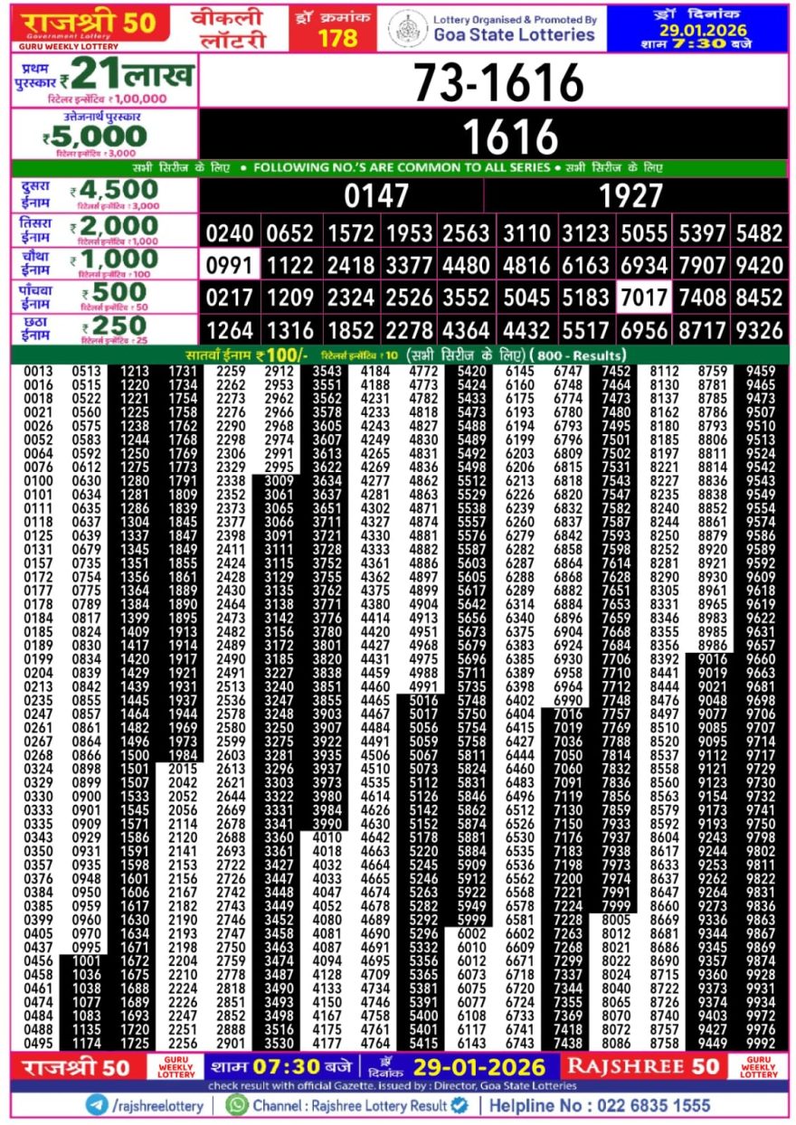 Rajshree 50 Lottery 7:30pm Result 29.01.2026