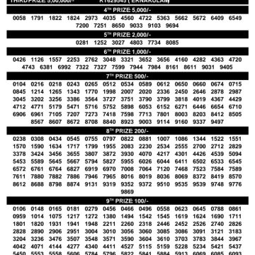 Today Lottery Result Kerala SK-38 Suvarna Keralam 30.01.2026