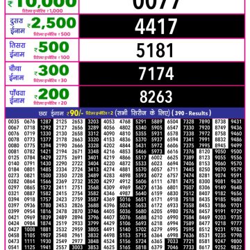 Rajshree 10 Evening Friday 5:40pm Result 30.01.2026