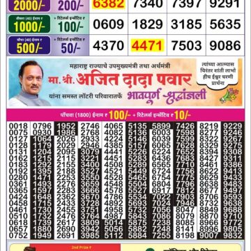 Golden Star Weekly Lottery Result 9pm 30.01.2026