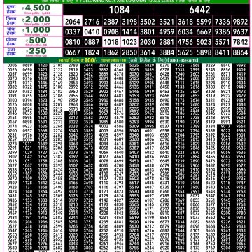 Rajshree 50 Lottery 7:30pm Result 30.01.2026