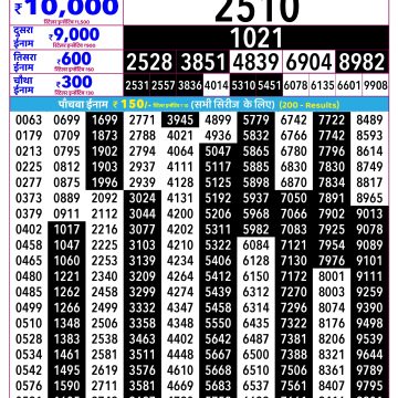 Rajshree Shukra Weekly Lottery 2.25pm Result 30.01.2026