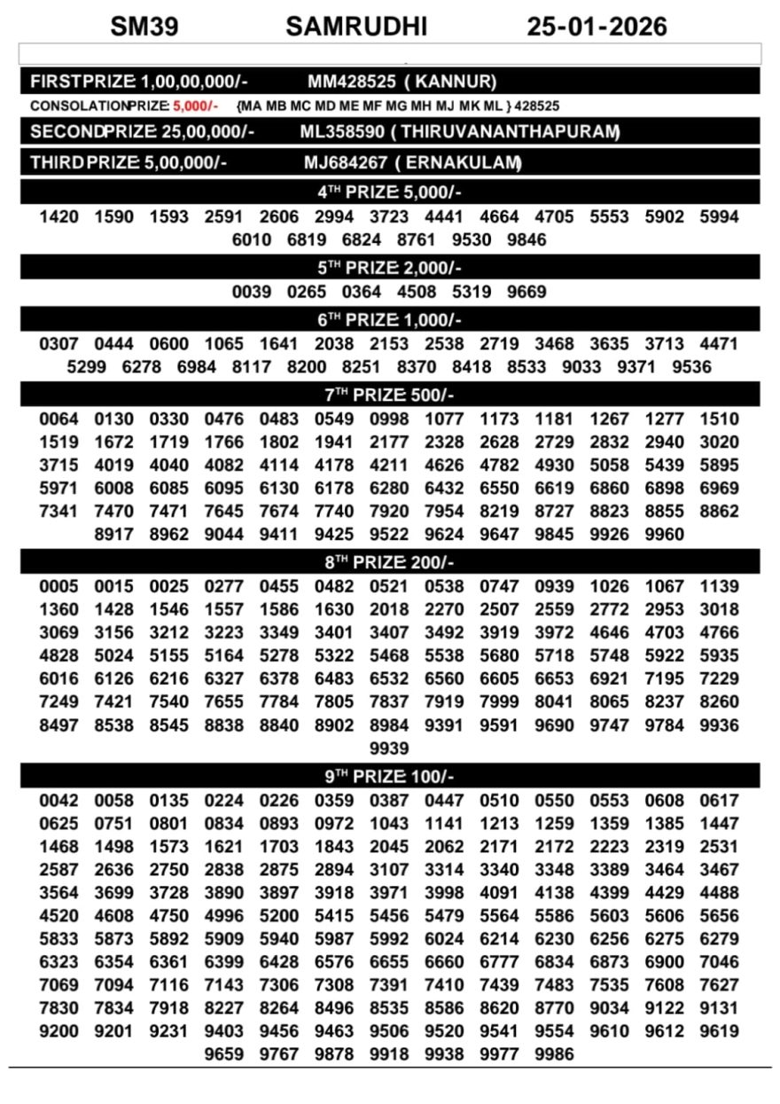 Today Lottery Result Kerala SM-39 Samrudhi 25.01.2026