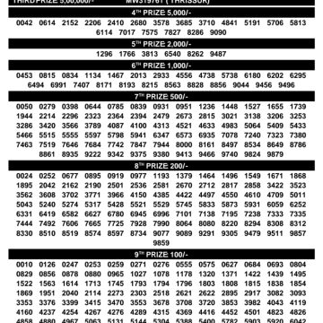 Today Lottery Result Kerala SM-40 Samrudhi 01.02.2026