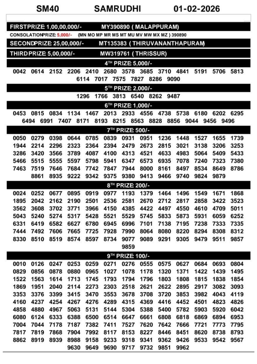 Today Lottery Result Kerala SM-40 Samrudhi 01.02.2026