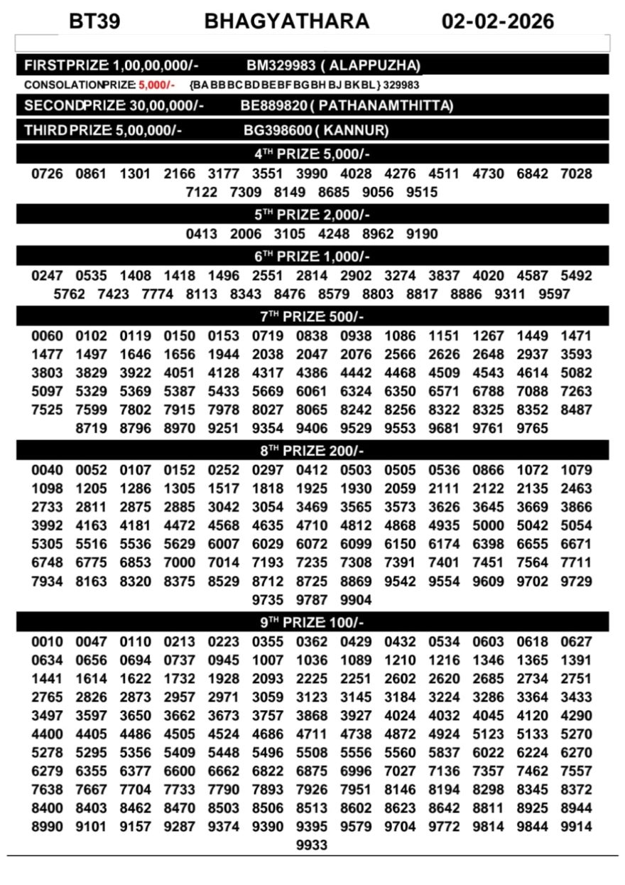 Today Lottery Result Kerala BT-39 Bhagyathara 02.02.2026
