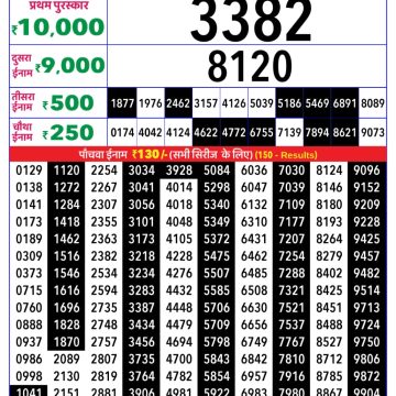 Rajshree Weekly Lottery 8pm Result 02.02.2026