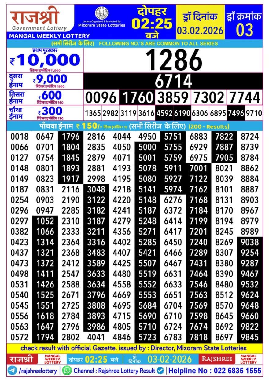 Rajshree Mangal Weekly Lottery 2.25pm Result 03.02.2026