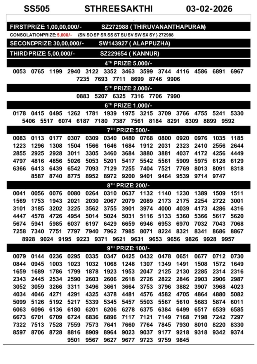 Today Lottery Result Kerala SS-505 Sthree Sakthi 03.02.2026