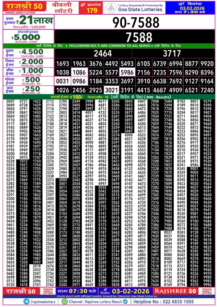 Rajshree 50 Lottery 7:30pm Result 03.02.2026