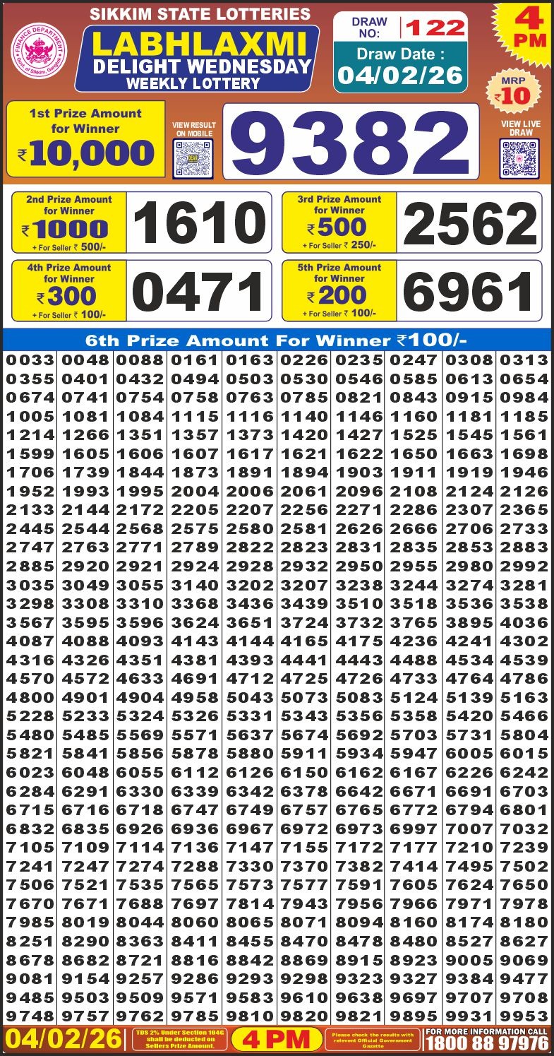 Labh Laxmi Delight Weekly 4pm Result 04.02.2026