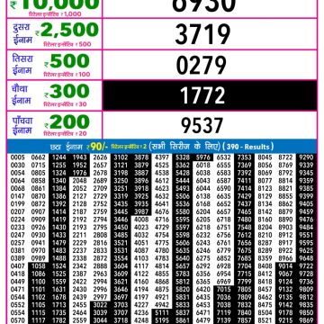 Rajshree Night Lottery 9pm Result 05.02.2026