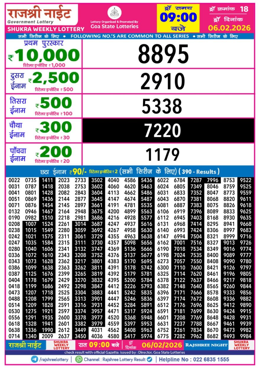 Rajshree Night Lottery 9pm Result 06.02.2026