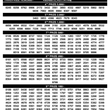 Today Lottery Result Kerala KR-742 Karunya 14.02.2026
