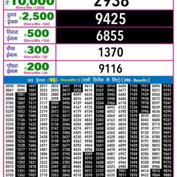 Rajshree Night Lottery 9pm Result 14.02.2026
