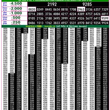 Rajshree 50 Lottery 7:30pm Result 16.02.2026