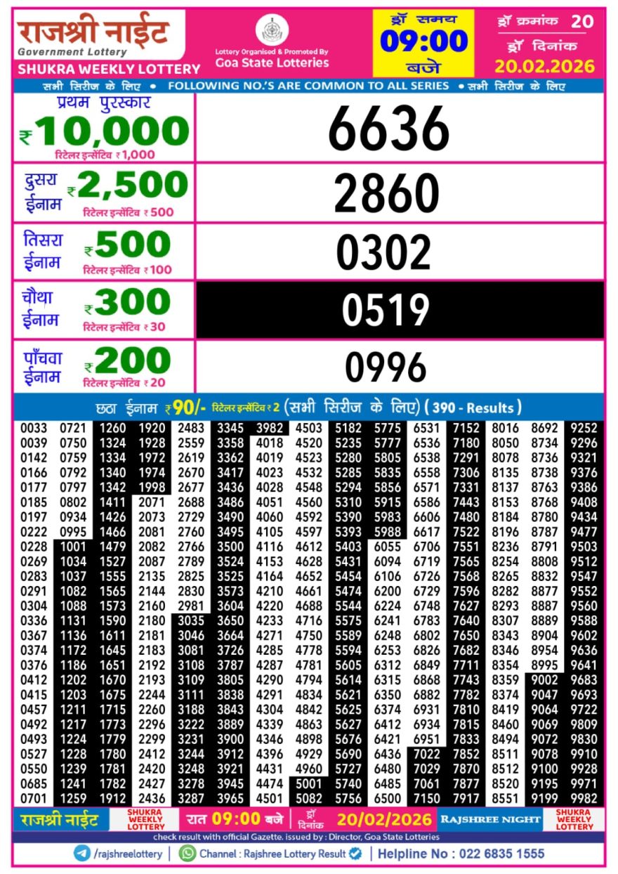 Rajshree Night Lottery 9pm Result 20.02.2026