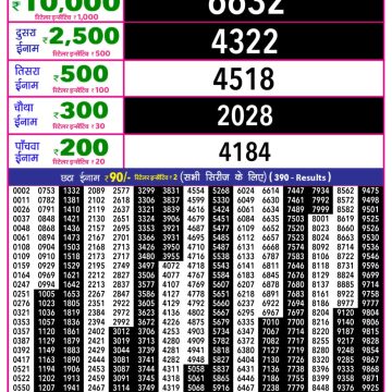 Rajshree 10 Evening Saturday 5:40pm Result 21.02.2026