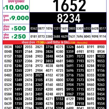 Rajshree Weekly Lottery 8pm Result 21.02.2026