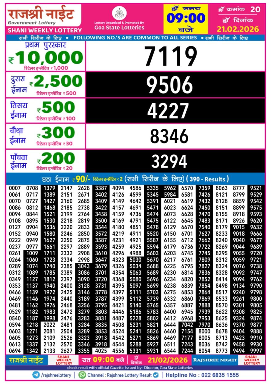 Rajshree Night Lottery 9pm Result 21.02.2026