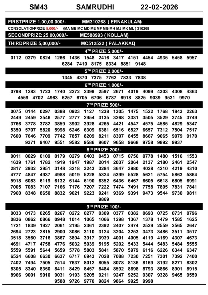 Today Lottery Result Kerala SM-43 Samrudhi 22.02.2026