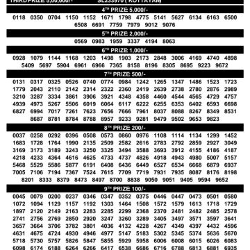 Today Lottery Result Kerala SS-508 Sthree Sakthi 24.02.2026
