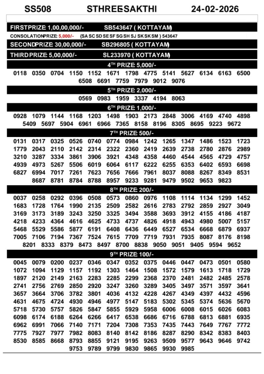 Today Lottery Result Kerala SS-508 Sthree Sakthi 24.02.2026